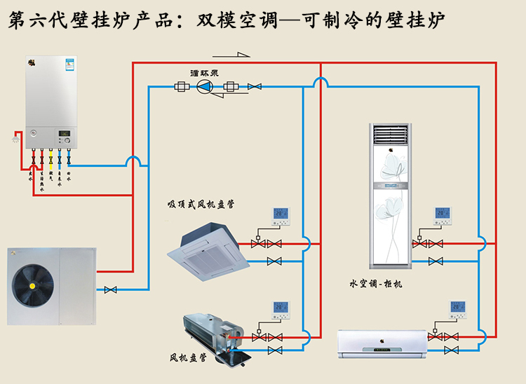 空氣能熱水器有望全面進攻北方市場，雙?？照{系統破局