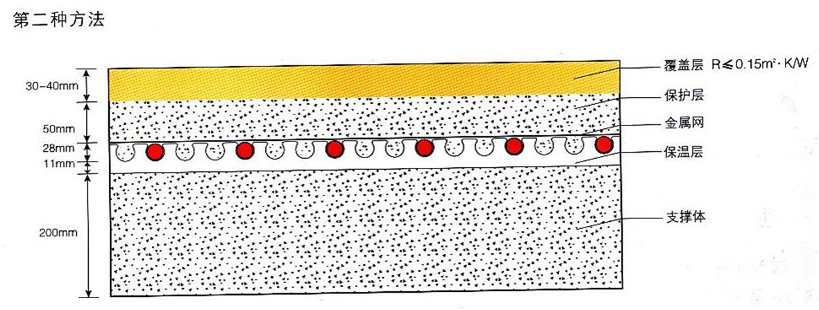 燃氣壁掛爐采暖爐，采暖爐地暖